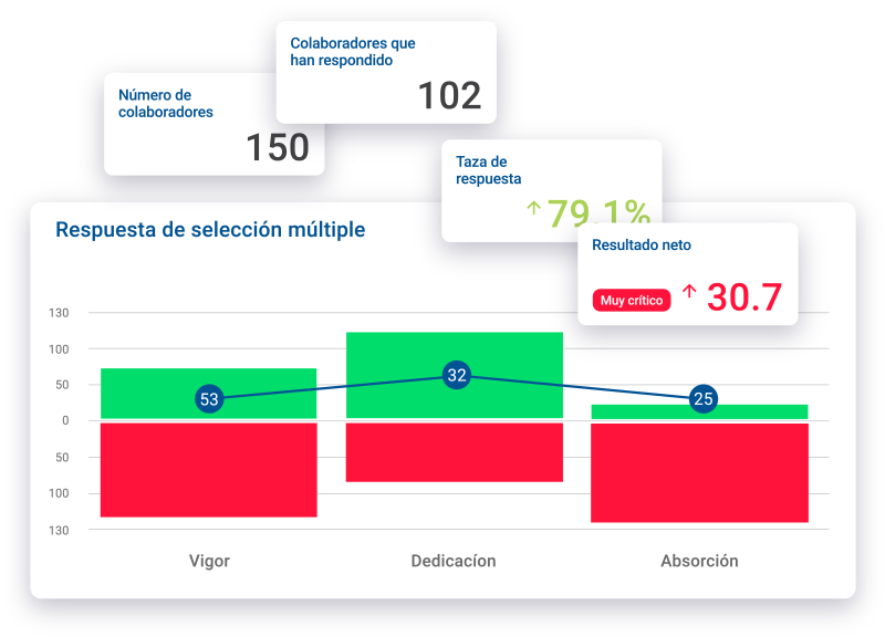 Encuestas y clima laboral de Rex+
